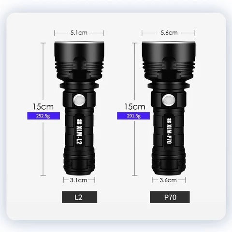 Rechargeable Super Bright LED Flashlight – Focused Beam Xenon Outdoor Torch Light