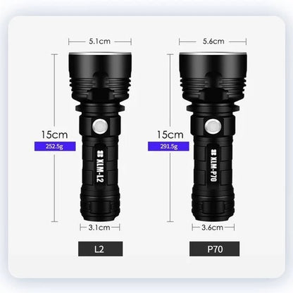 Rechargeable Super Bright LED Flashlight – Focused Beam Xenon Outdoor Torch Light